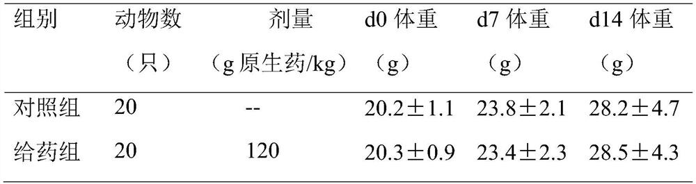 A kind of pharmaceutical composition with the effect of relieving gouty pain