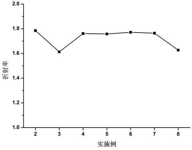 Optical lens, preparation method thereof and application of optical lens in forked optical fiber device