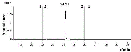 GC-EI-MS measurement method for cyenopyrafen residual amount