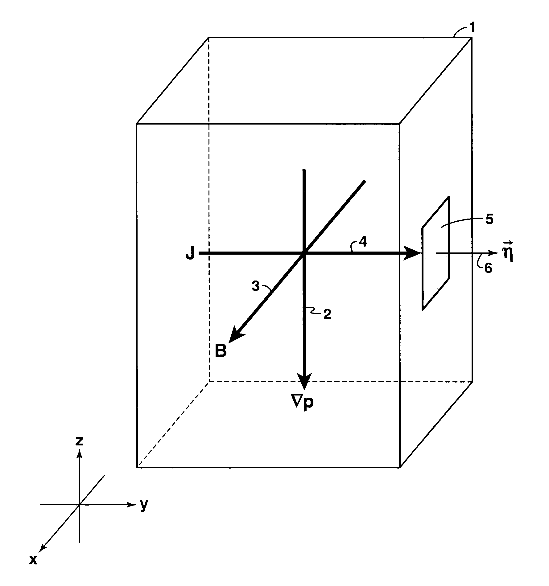 Diamagnetic current response transducer for sensing pressure gradient in a fluid medium