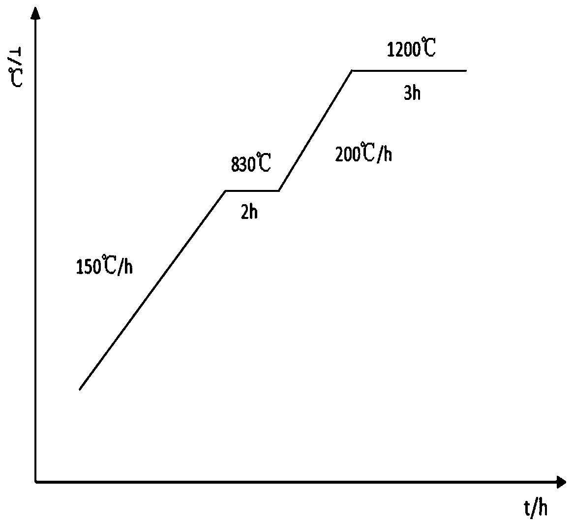 An improved 9ni material suitable for large cross-section parts and its preparation method