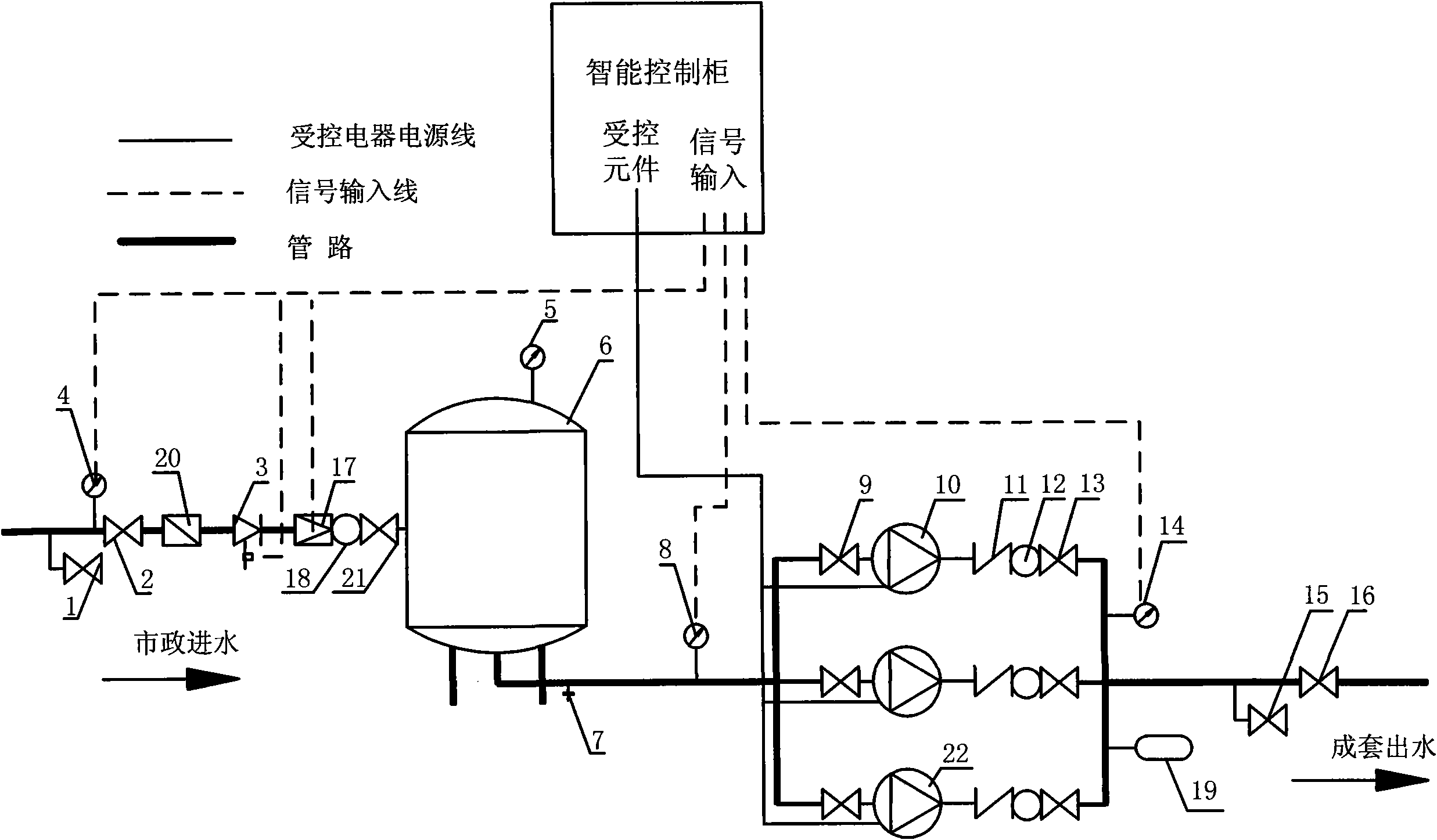 Direct-connected non-negative pressure water supply equipment