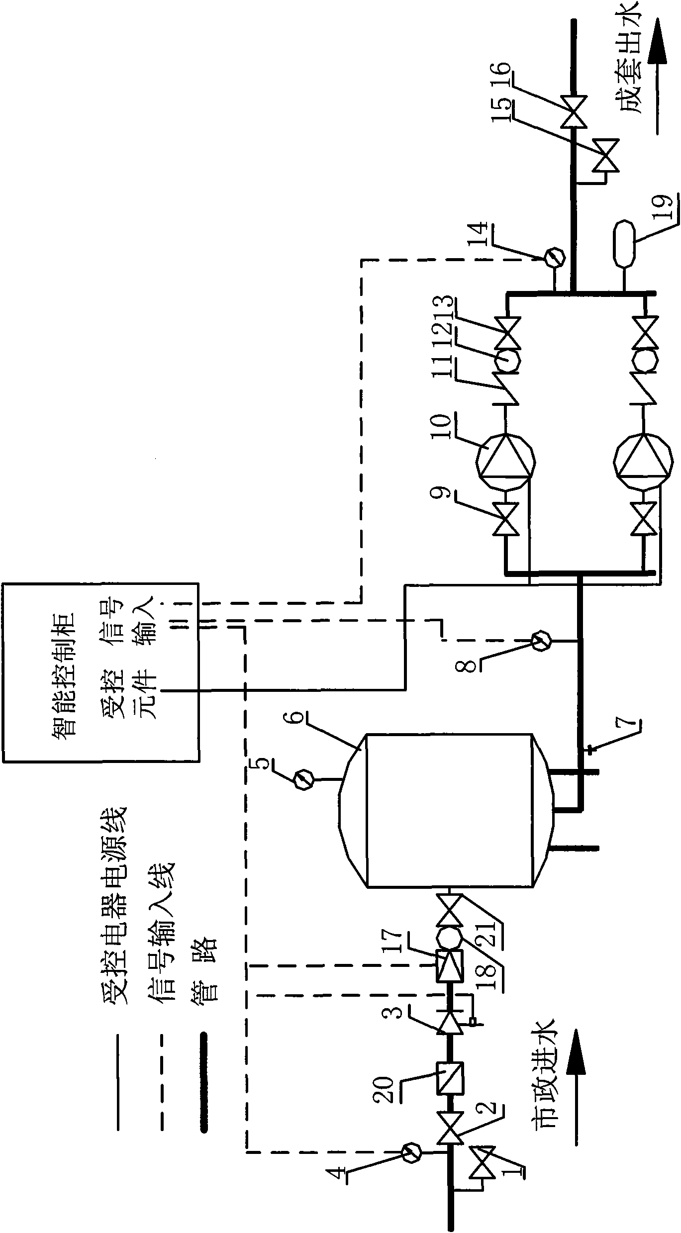 Direct-connected non-negative pressure water supply equipment