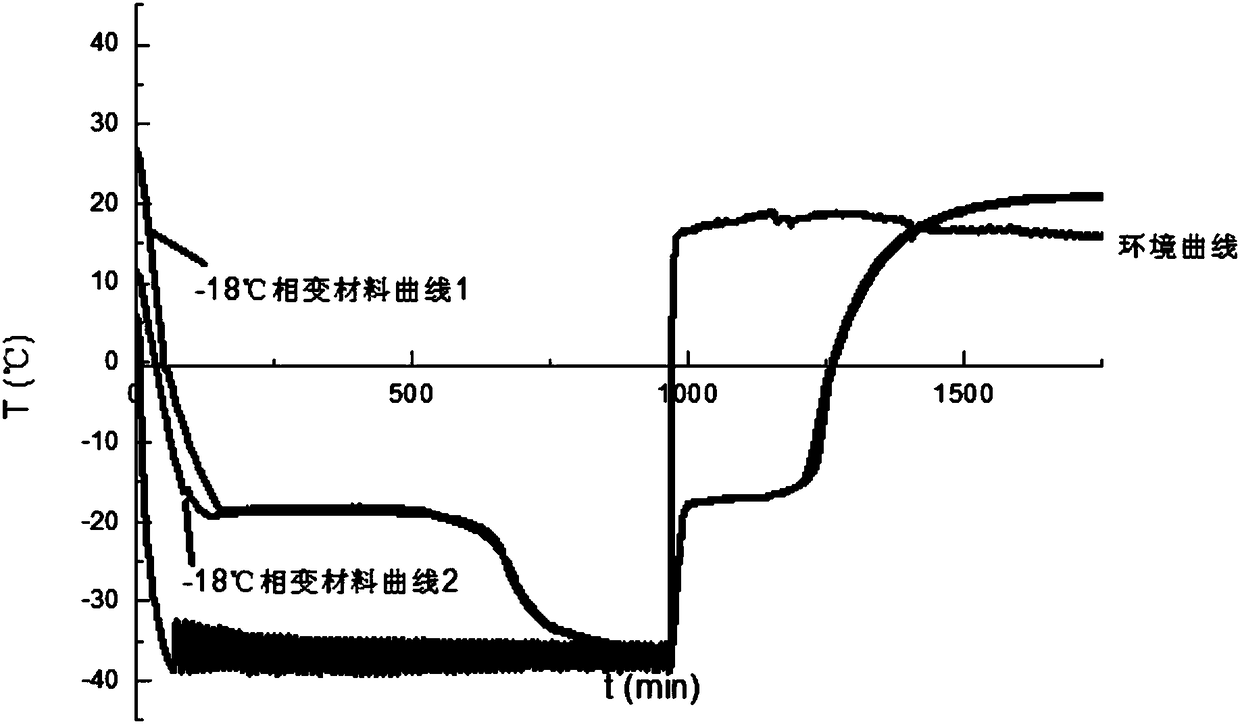 18-deg-c-common-phase-change-energy-storage-material-and-preparation