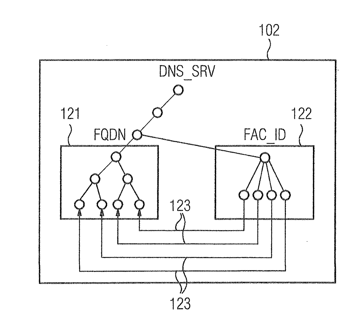Method for Providing an Expanded Name Service for an Industrial Automation System