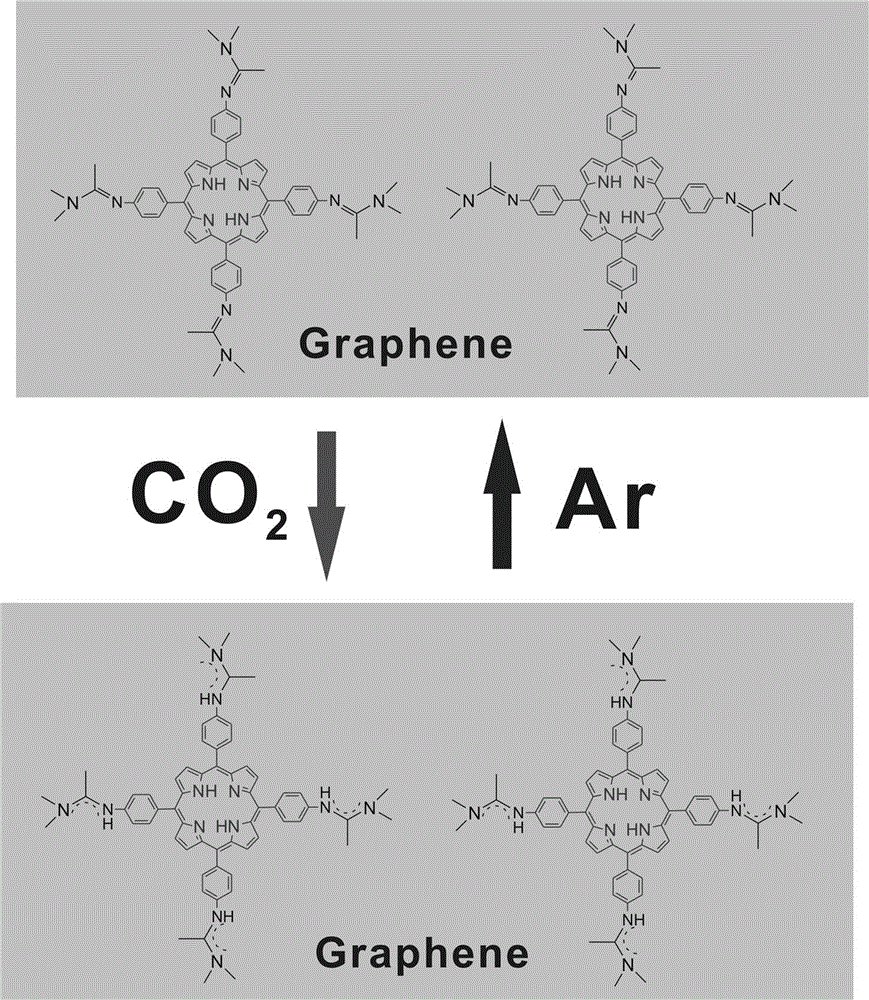 Preparation method of carbon dioxide responded graphene nano hybrid material
