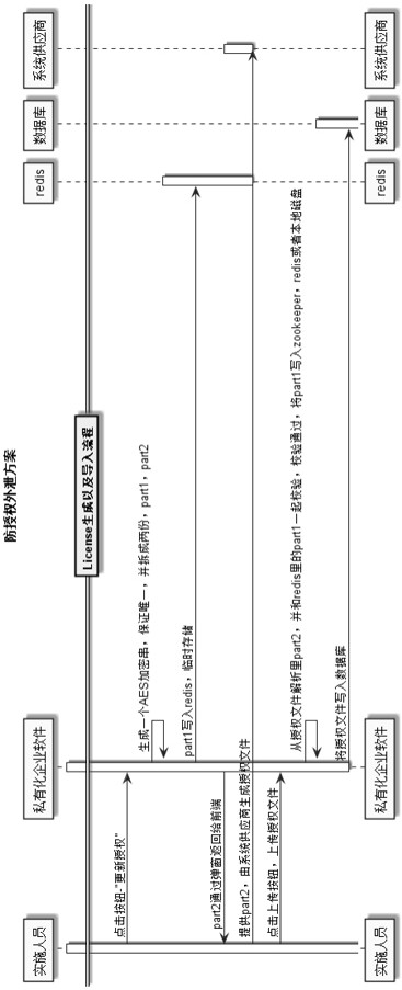 A method and device for preventing leakage of enterprise product authorization files