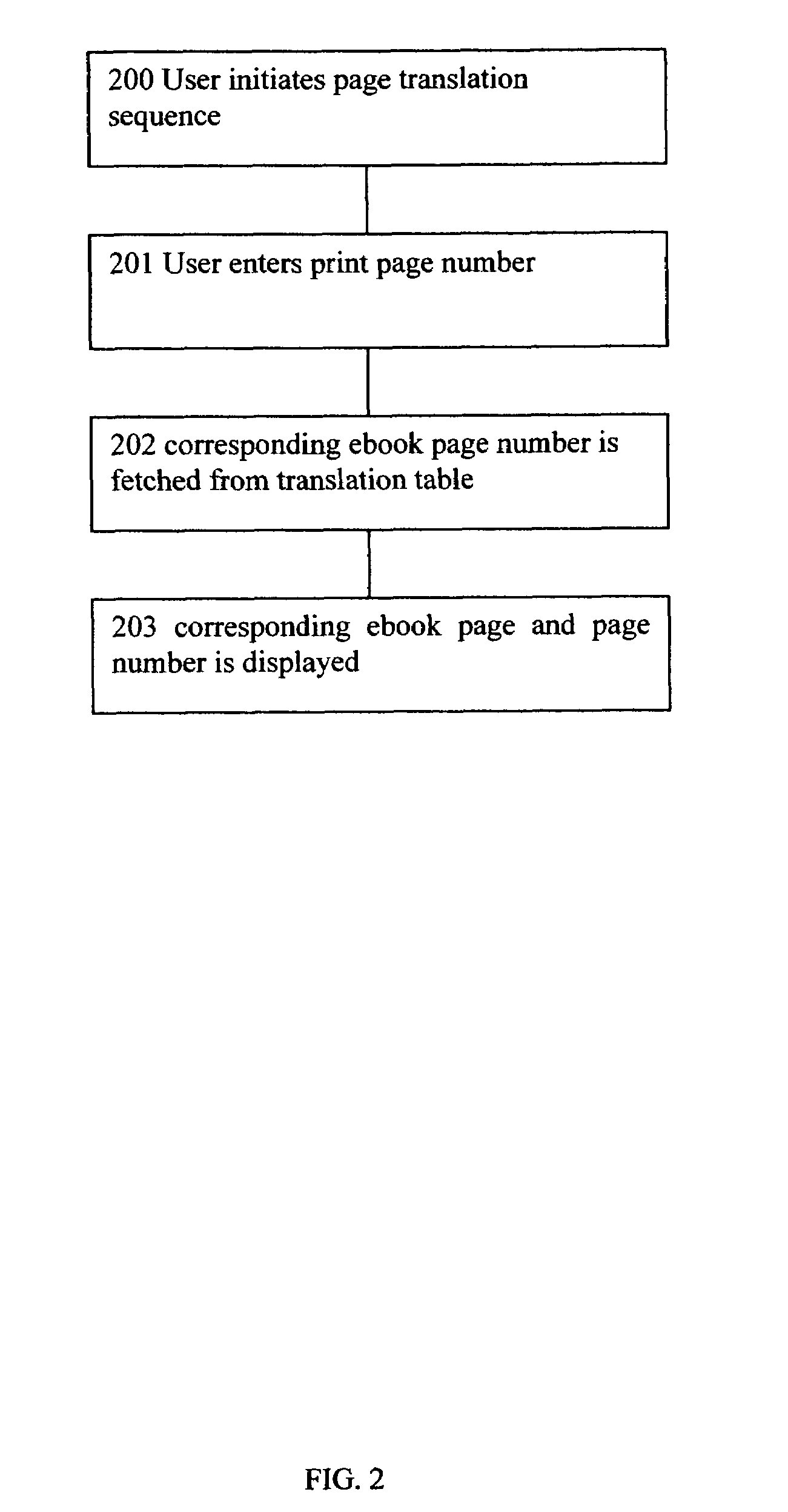 Method for page translation
