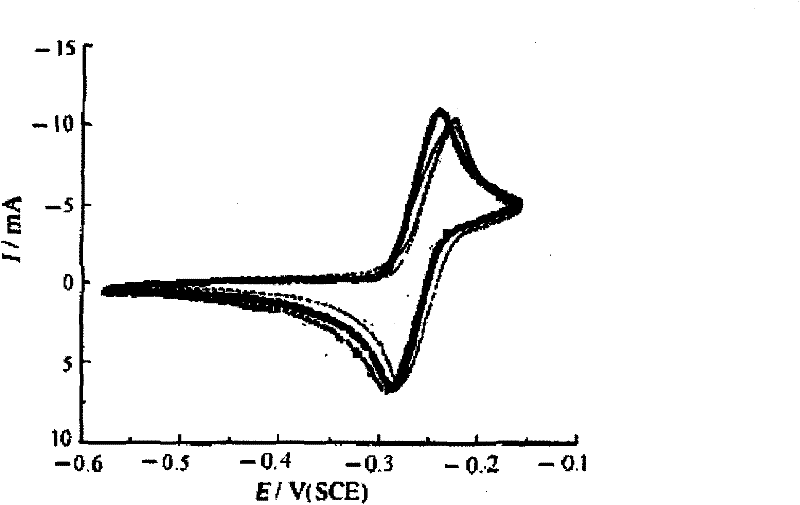 Method for preparing vanadium redox battery negative pole electrolyte