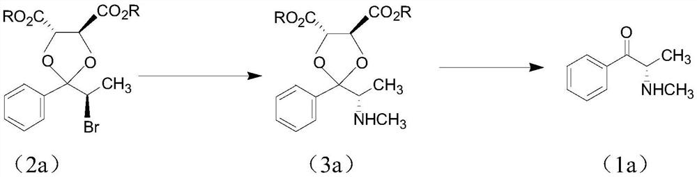 Chiral synthesis method of ephedrine key intermediate (S)-2-methylamino-1-phenyl-1-acetone