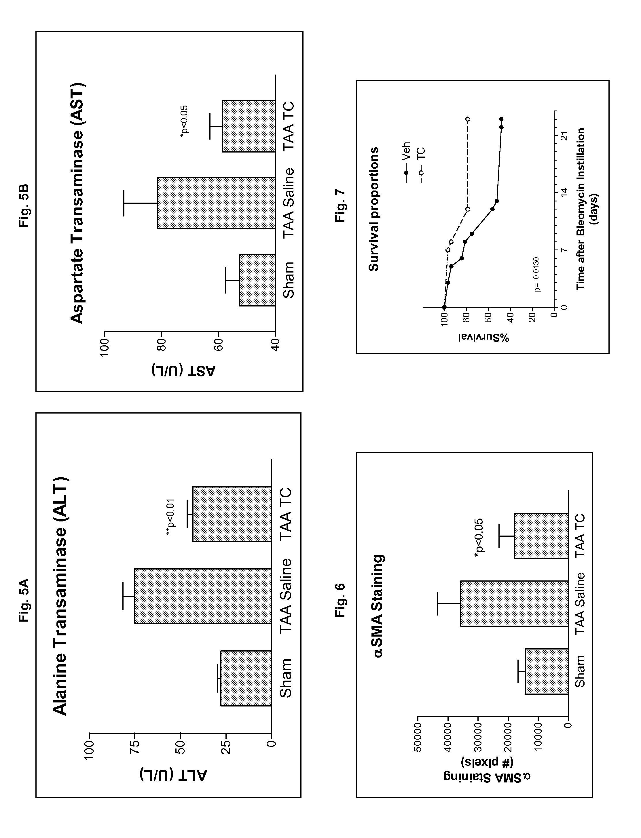 Methods and uses of cytochrome p450 inhibitors