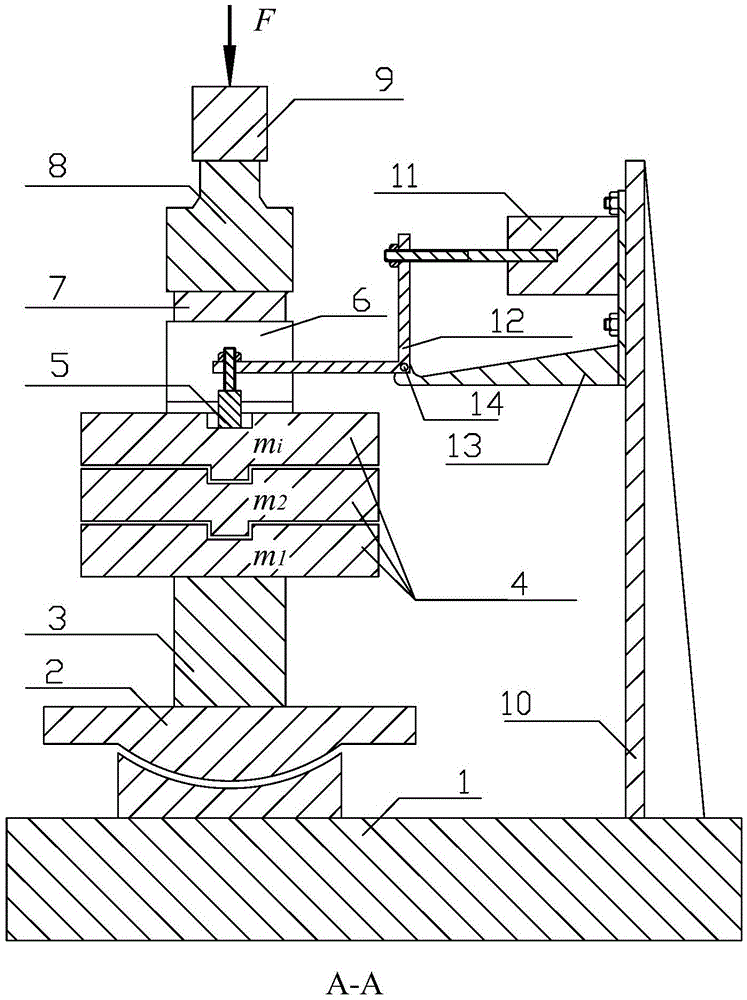 A method and device for testing the dynamic stiffness of a vibration isolator