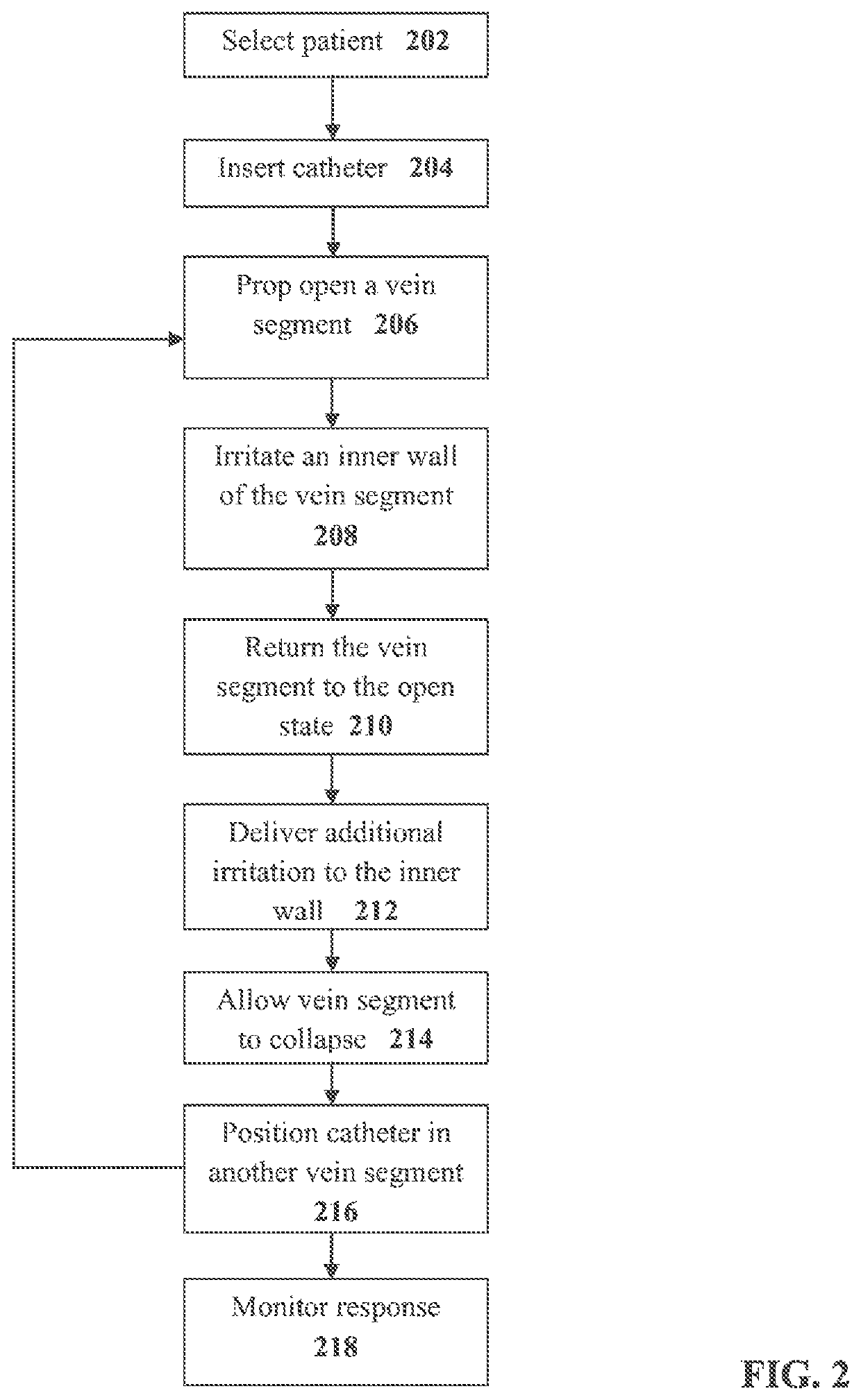 Vein ablation device