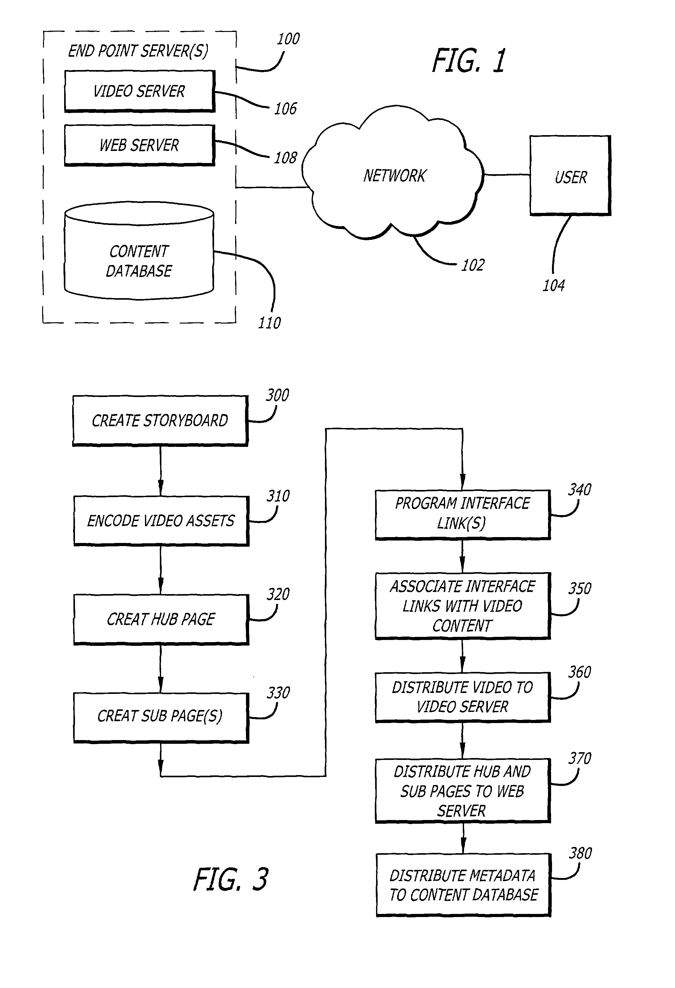 Method for interactive video content programming