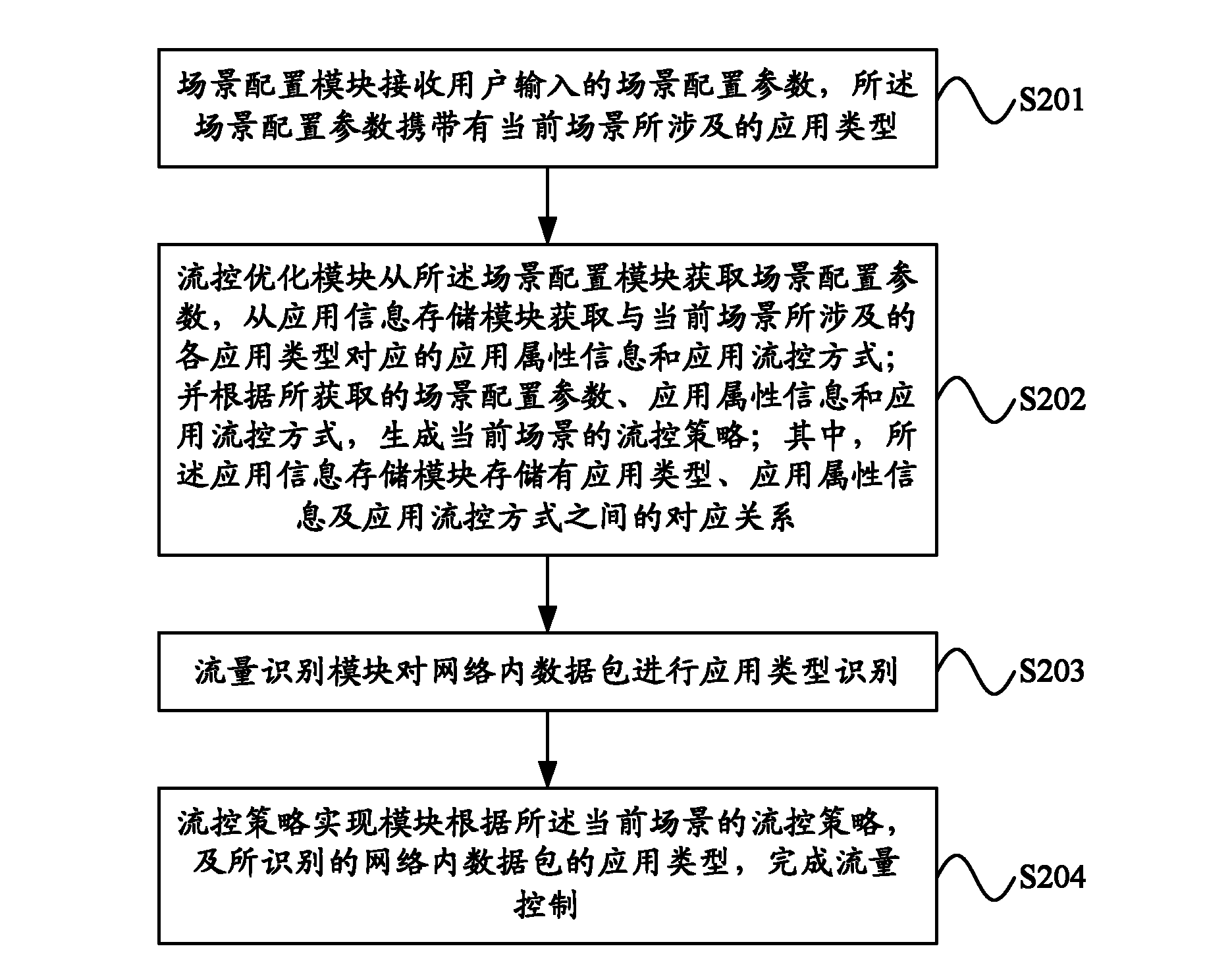 Traffic control system and method
