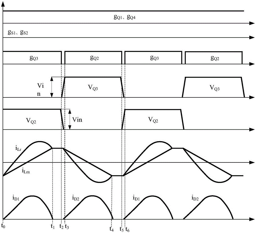 Wide input range three-level LLC resonant converter and level switching control method