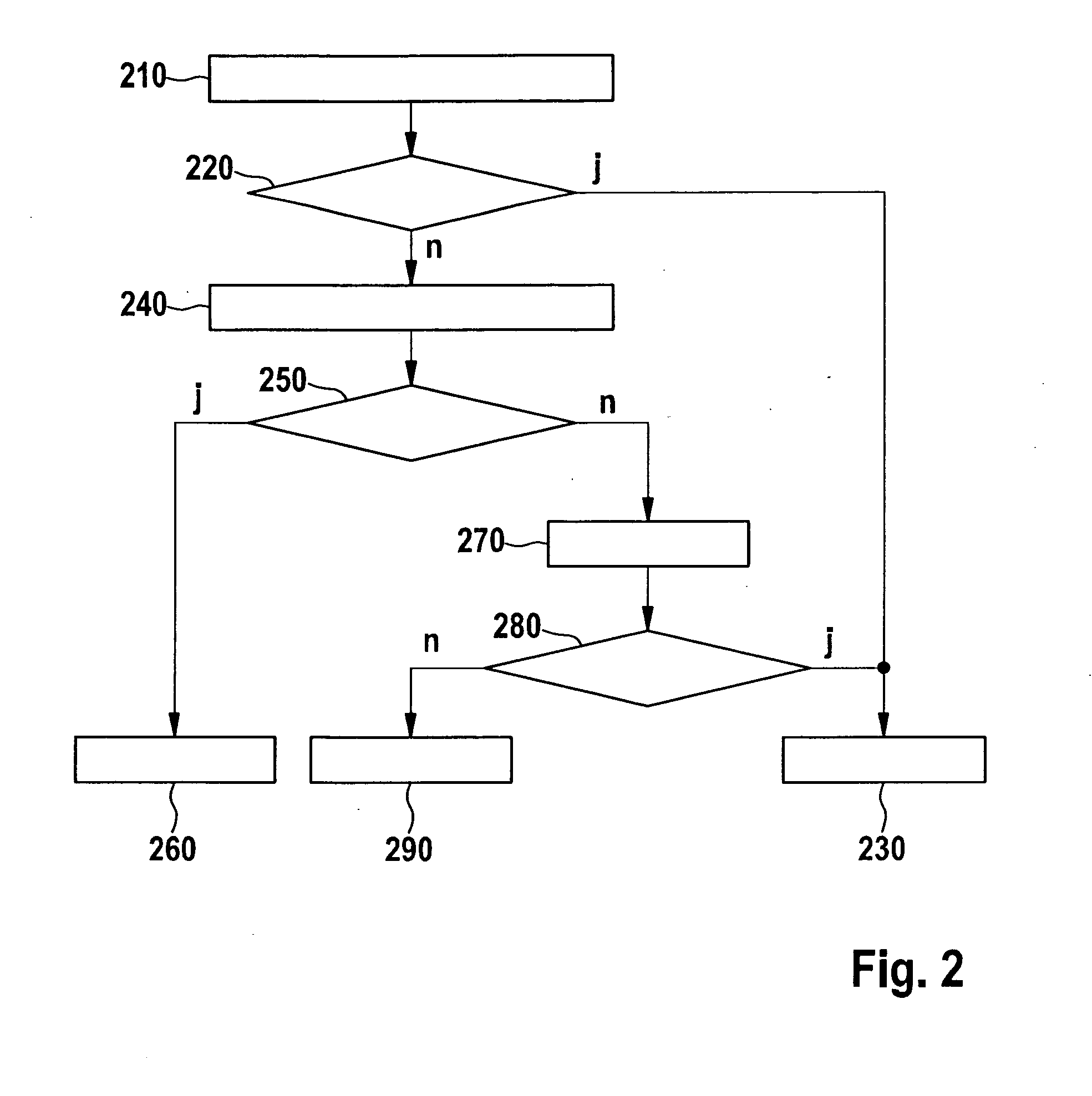 Method for testing the operability of a tank shutoff valve of a fuel tank system