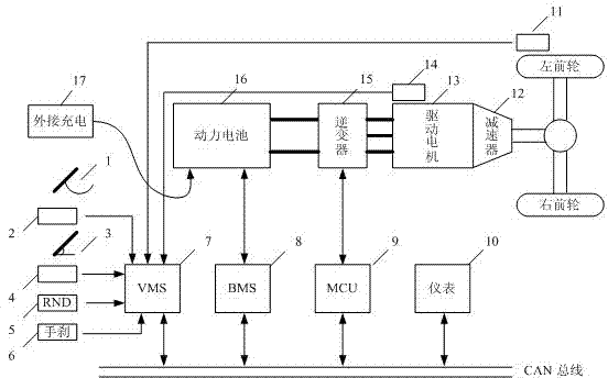 Locked-rotor protection method for driving motor of electric vehicle