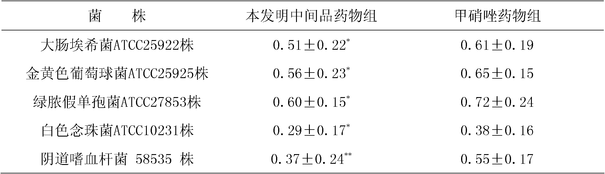 Chinese medicinal preparation for treating vaginitis and preparation method thereof