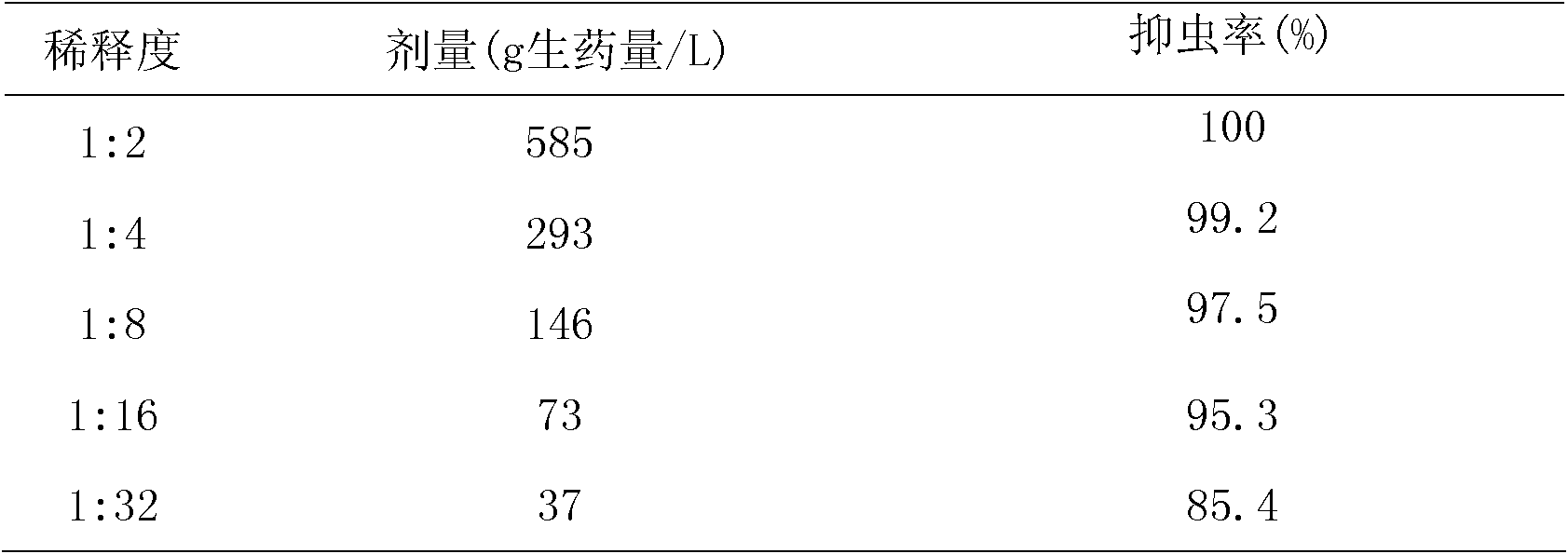 Chinese medicinal preparation for treating vaginitis and preparation method thereof