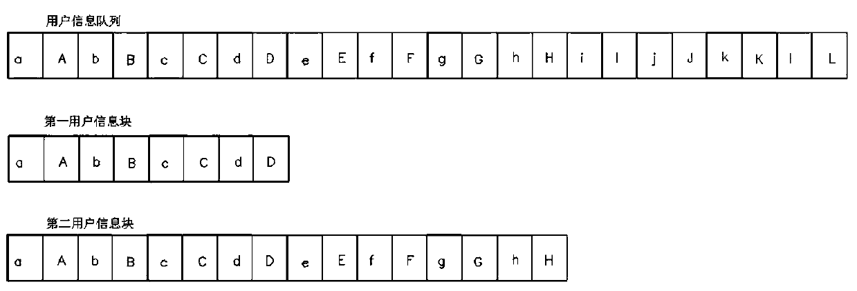 Medical insurance financial user information encryption method and system based on big data