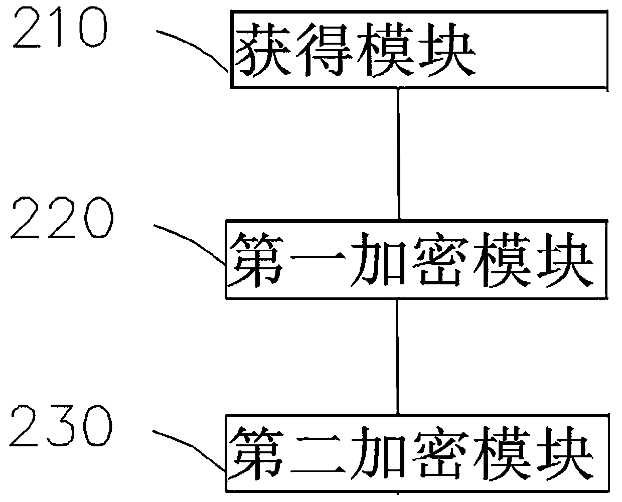 Medical insurance financial user information encryption method and system based on big data