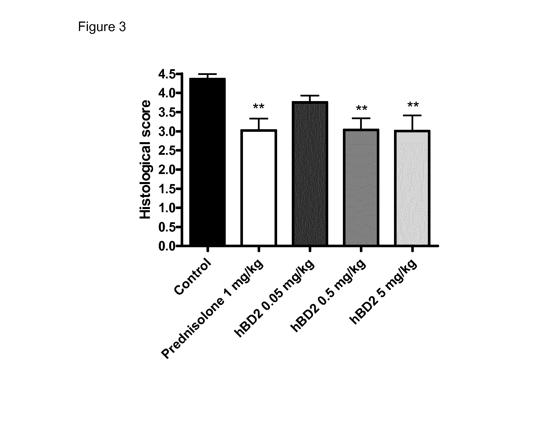 Oral Treatment of Inflammatory Bowel Disease