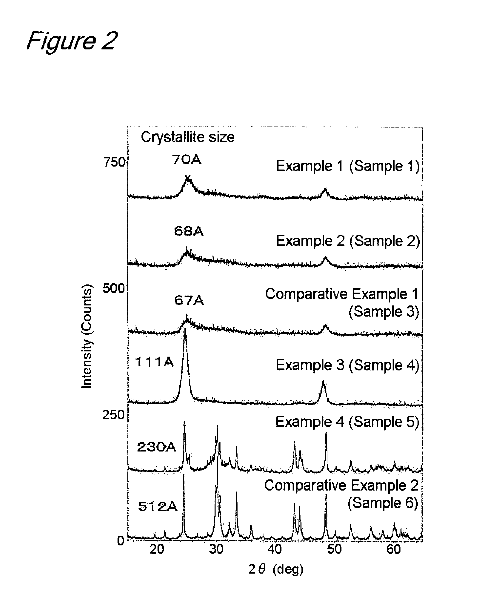 Titanium Oxide Compound For Use In Electrode And Lithium Secondary Battery Comprising The Same