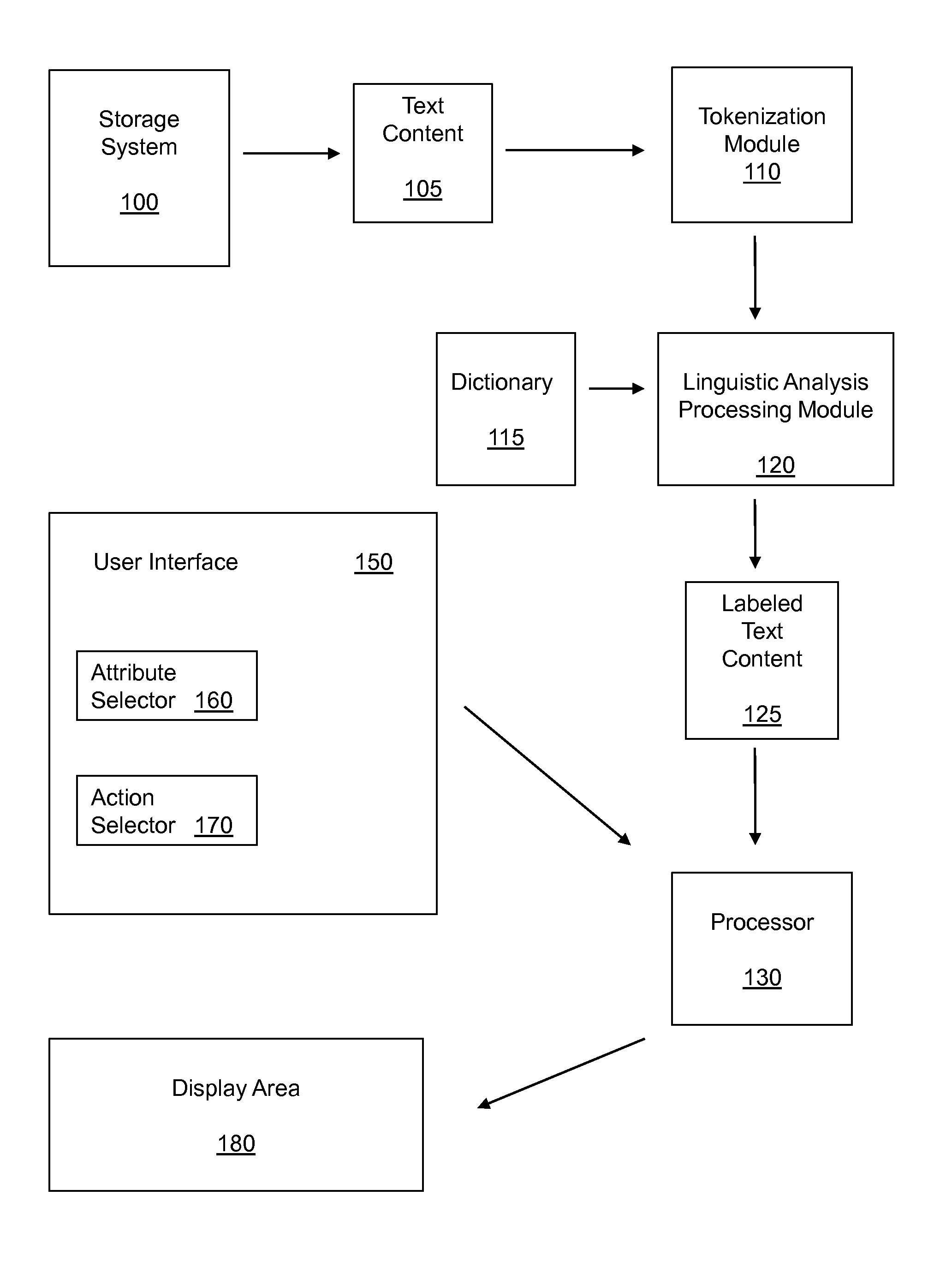 System, methods and user interface for identifying and presenting sentiment information