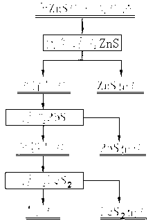 Flotation method of vulcanizing lead and zinc by weak acid full pulp