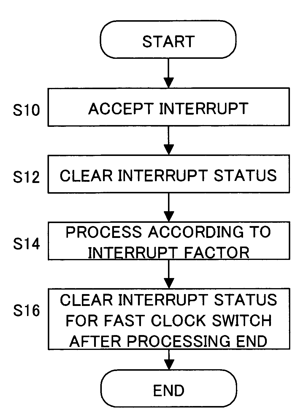 Information processing apparatus and media storage apparatus using the same