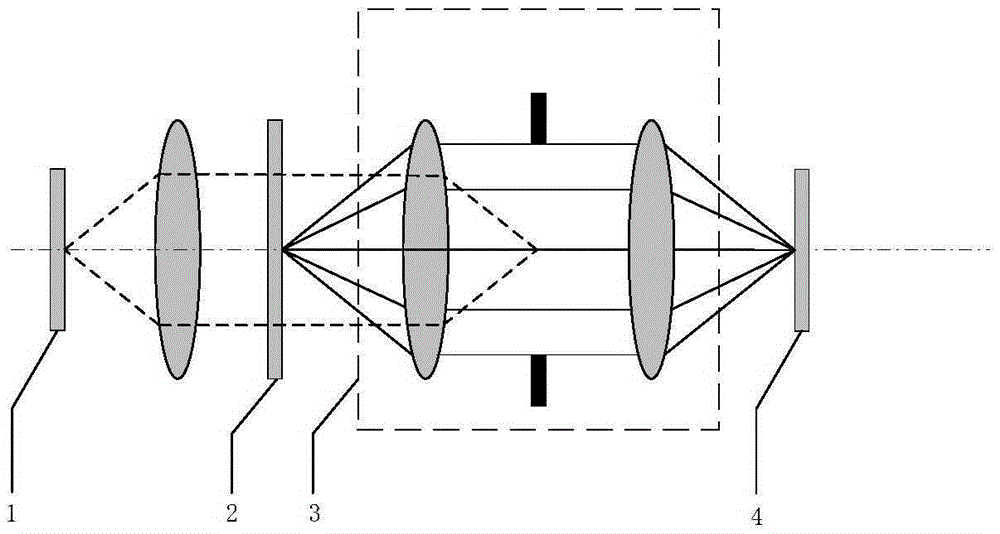 A method for optimizing light source of lithography machine