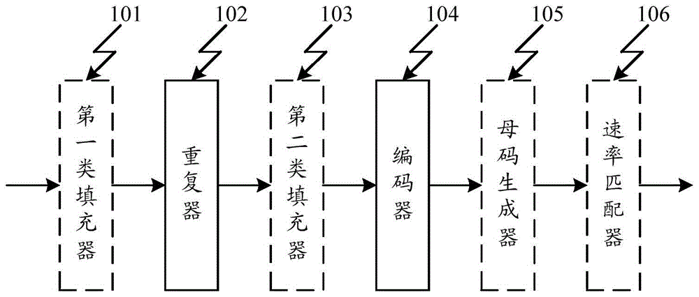 Method and apparatus for supporting low-code-rate encoding