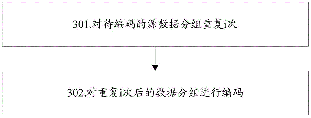 Method and apparatus for supporting low-code-rate encoding