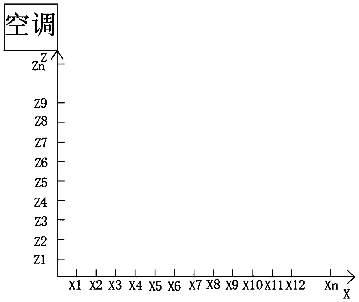 Noise control method and control device, readable storage medium and air conditioner