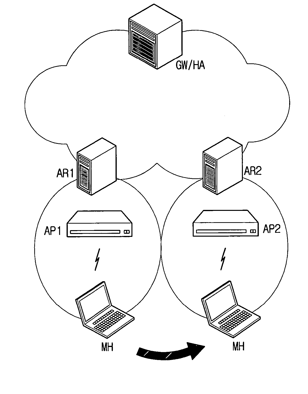 Wireless local area network system capable of supporting host mobility and an operation method therefor