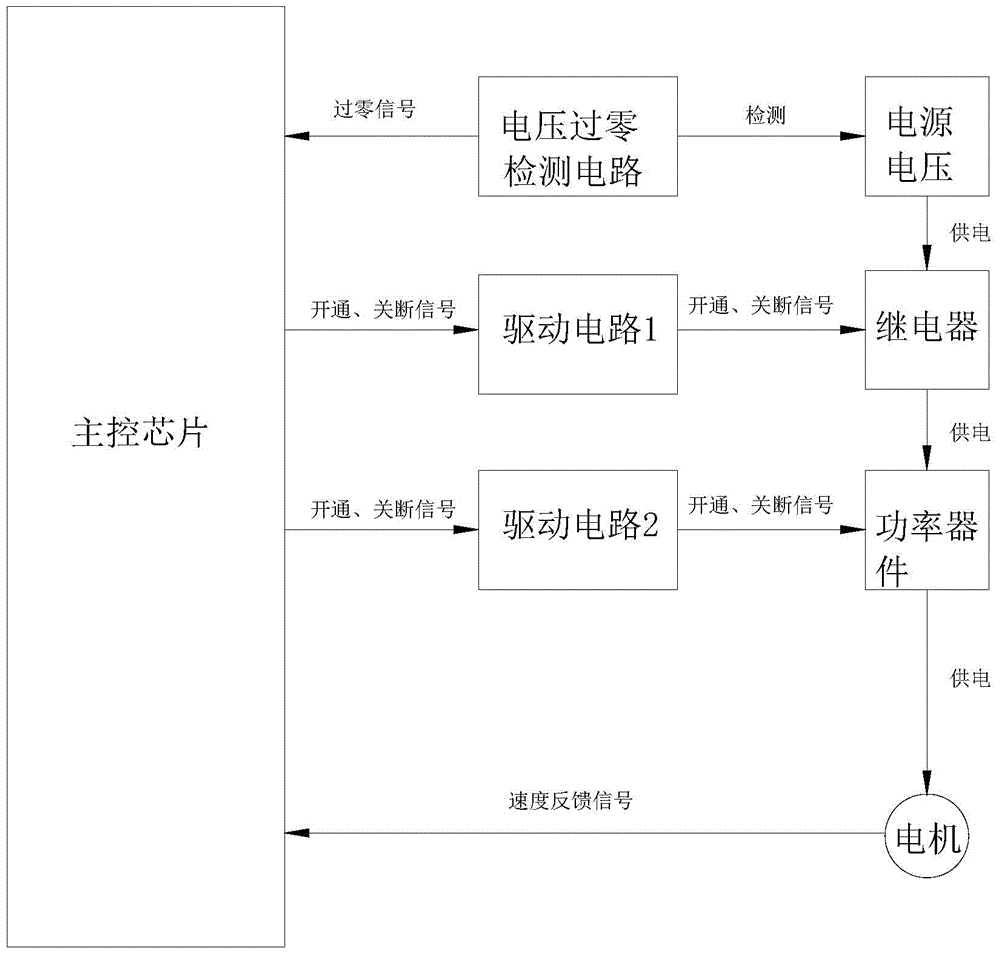 Motor speed regulation method, motor speed regulation system and air conditioner