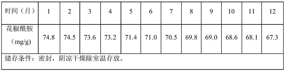 Preparation method of high-numb-degree Chinese prickly ash powder