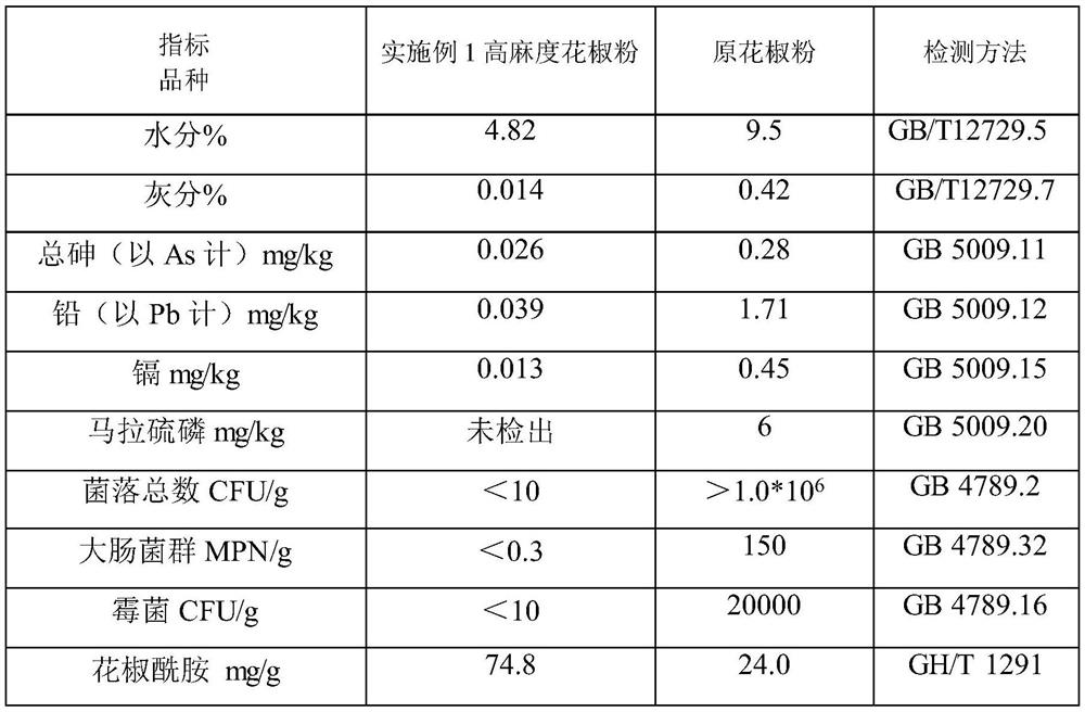 Preparation method of high-numb-degree Chinese prickly ash powder