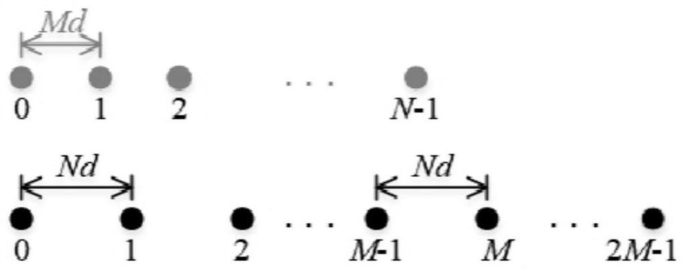 Direction of Arrival Estimation Method Based on Inverse Fast Fourier Transform of Received Signals of Multi-sampled Snapshot Coprime Array