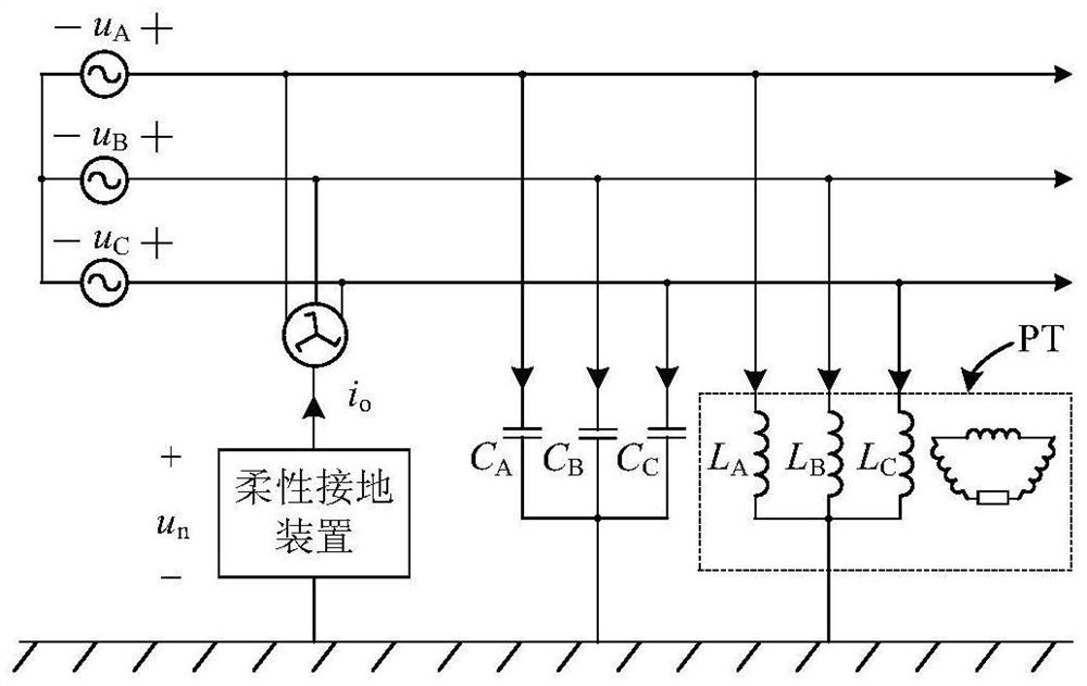Optimal resonance elimination current calculation and implementation method for suppressing ferromagnetic resonance
