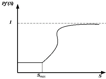 Intelligent power distribution network online risk assessment method