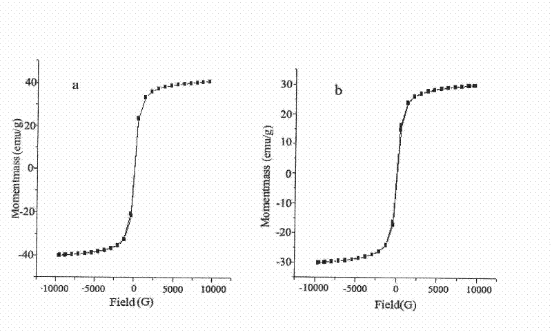 Magnetic silicon dioxide microspheres modified with diethylaminoethyl and preparation method and application thereof