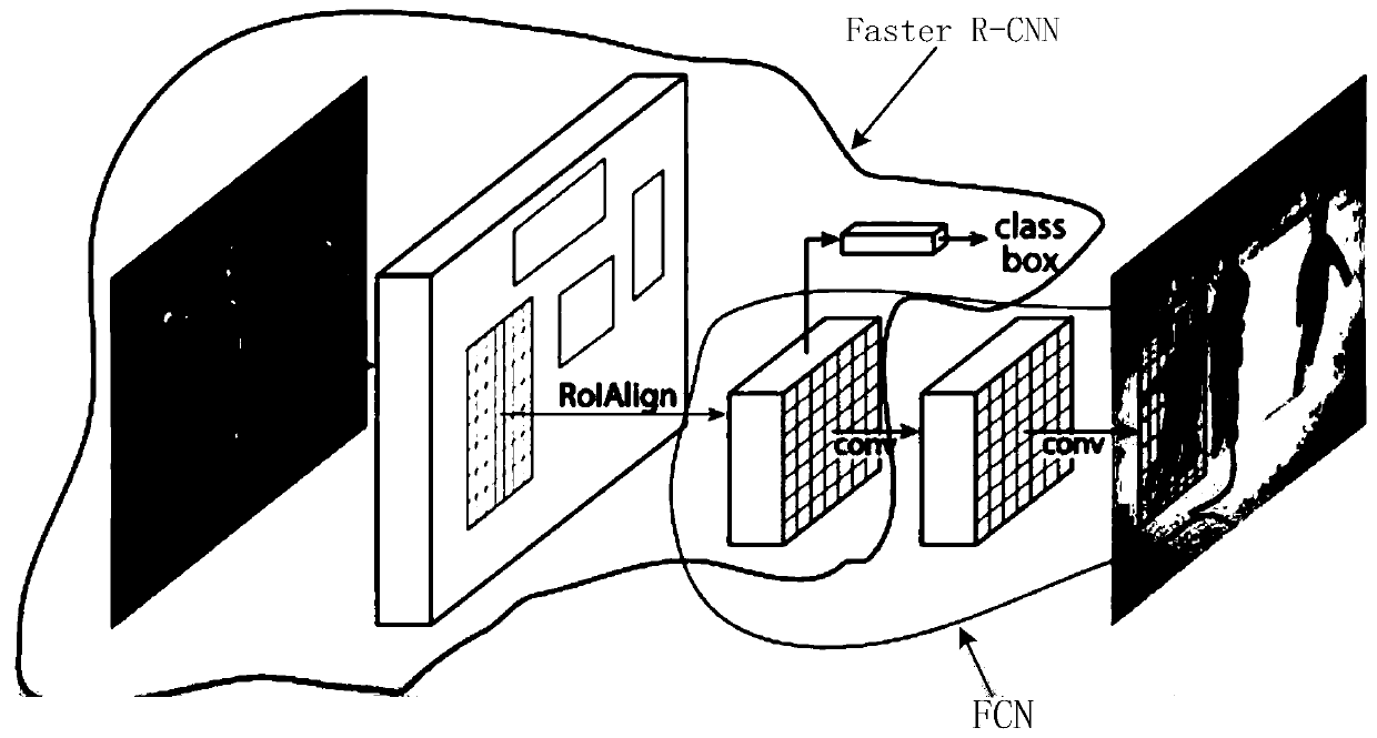 Pose estimation method suitable for monocular vision camera in dynamic environment