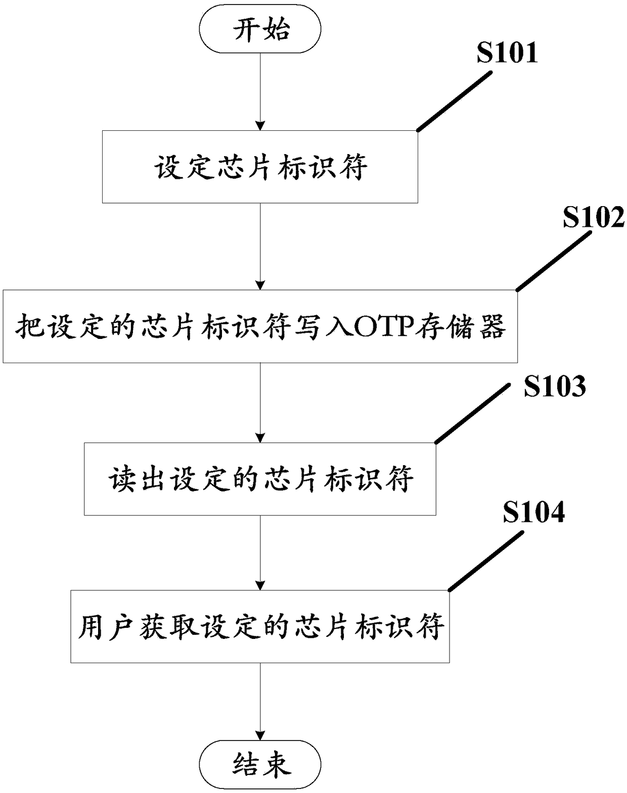 Chip identification method