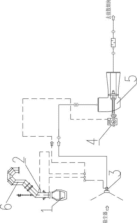 Control method of draught fan for dry dust removal of converter gas