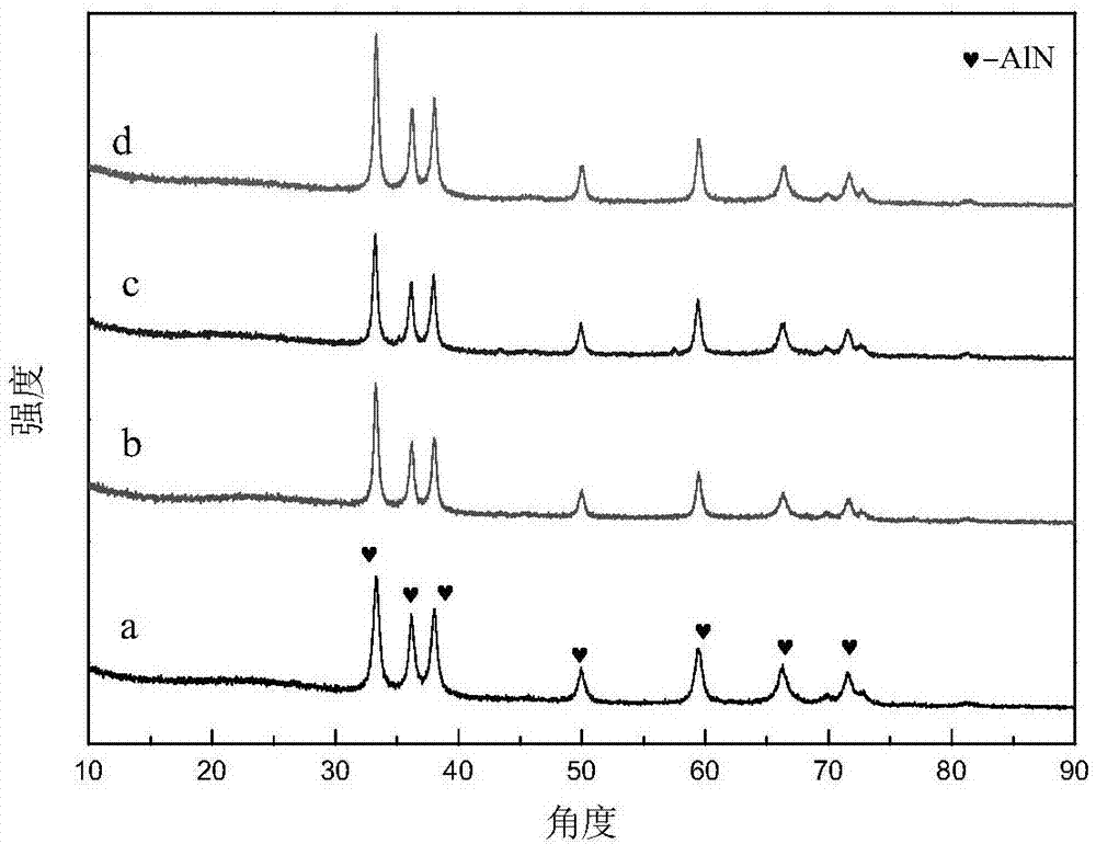 Nanometer aluminum nitride powder, and preparation method and application thereof