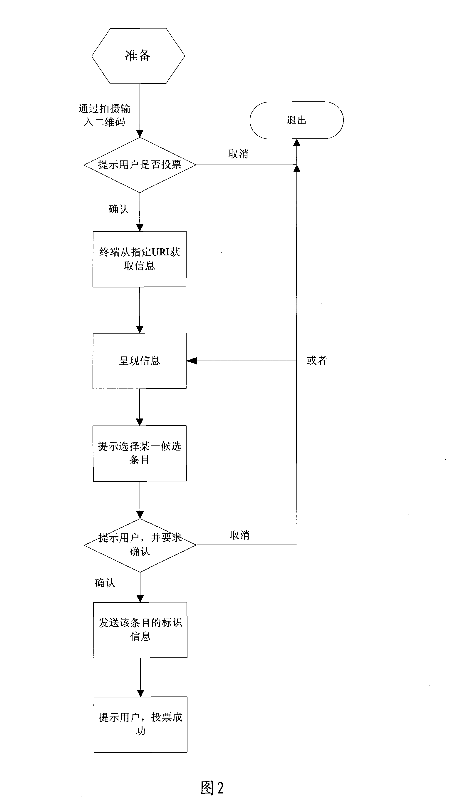 2D code application method and device