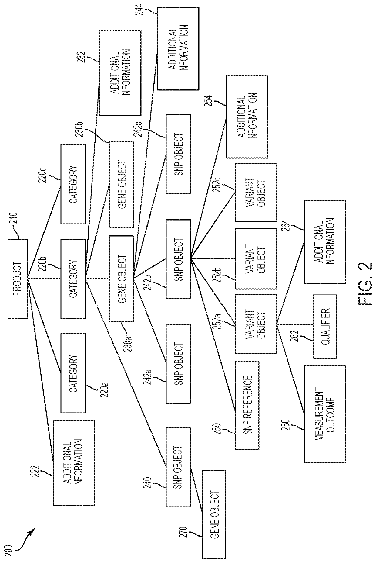 Systems and methods for filtering social media interactions and online content based on personal genetic profiles