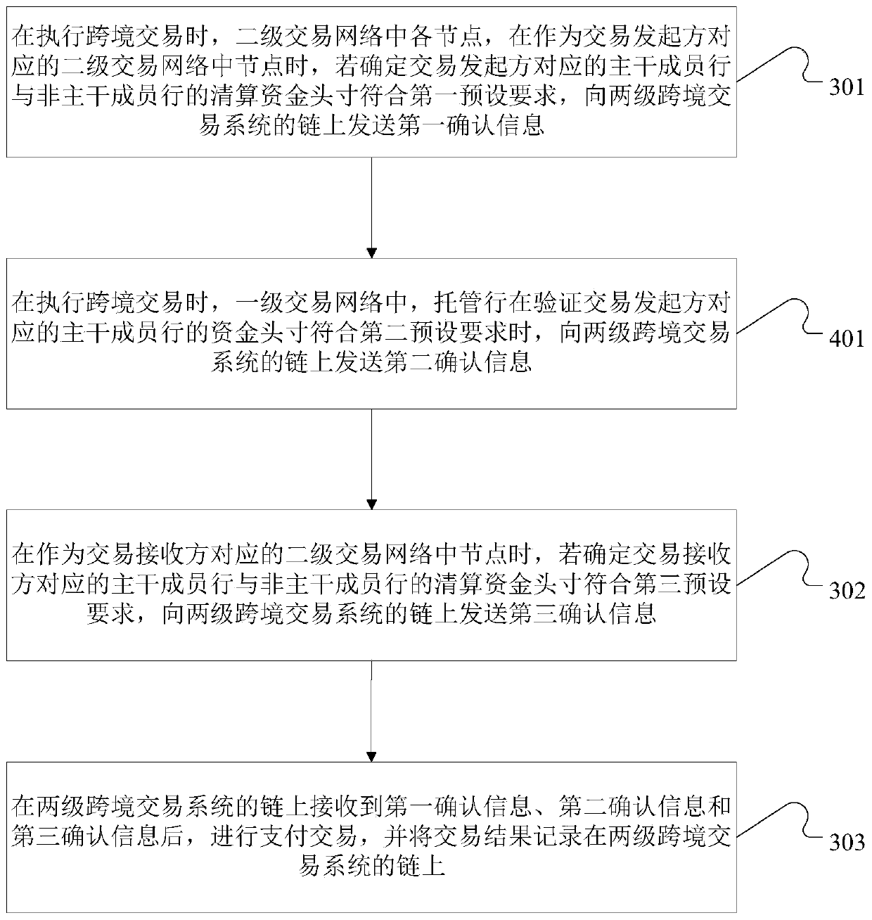 Two-stage cross-border transaction system and method